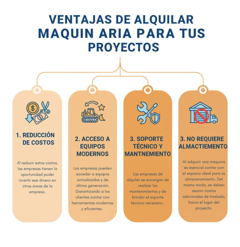 Ventajas de alquilar Ventajas de alquilar